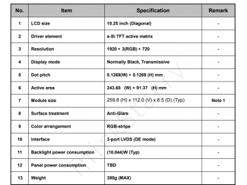 10.25寸, 1920*720, 850亮度, 50pins, LVDS, IPS液晶模组