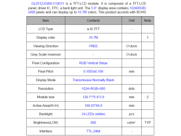 5寸液晶显示模组 1024*600 40pin IPS 800cd/m2 TTL接口