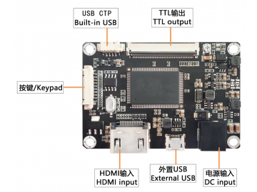 HDMI驱动板