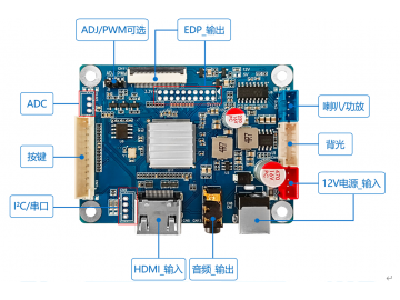AD board EDP接口液晶屏系列