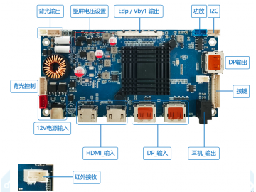 AD board 4K显示系列