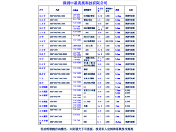 ZXGL3203-LD320EUY-SQA3 HV320FHB-N02 1920*1080 LVDS接口 亮度2500cd/m² 户外高亮液晶屏模组