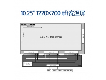 10.25寸TFT液晶显示屏 1920x720 500亮度 50PINS LVDS 工业液晶屏